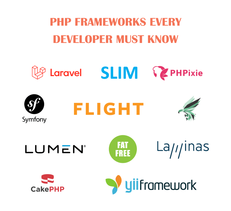 top php frameworks